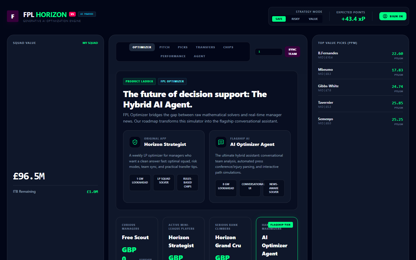 FPL Horizon Dashboard Screenshot
